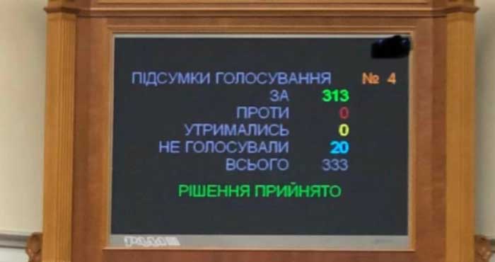 Результати голосування